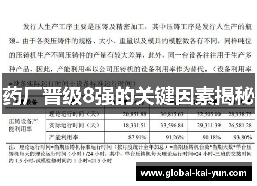 药厂晋级8强的关键因素揭秘 药厂晋级8强的关键因素揭秘