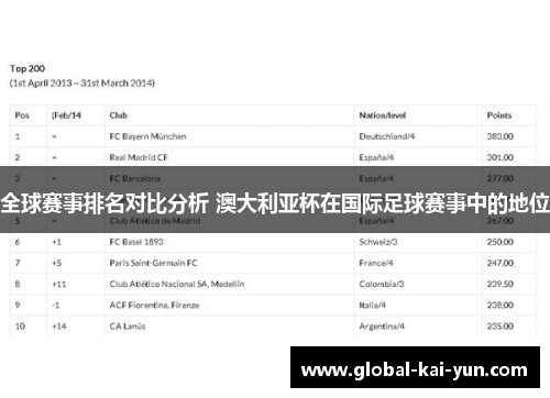 全球赛事排名对比分析 澳大利亚杯在国际足球赛事中的地位