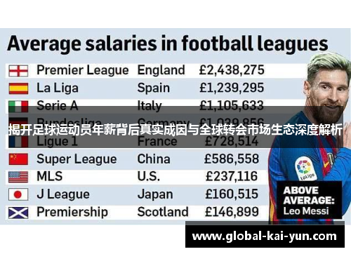 揭开足球运动员年薪背后真实成因与全球转会市场生态深度解析