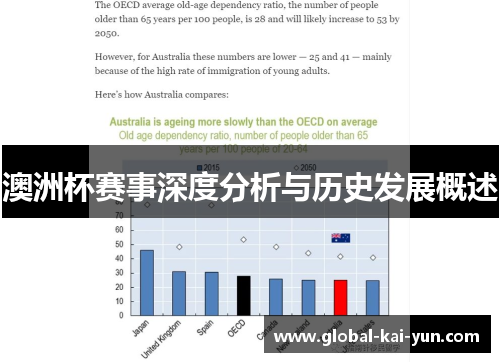 澳洲杯赛事深度分析与历史发展概述