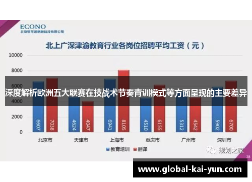 深度解析欧洲五大联赛在技战术节奏青训模式等方面呈现的主要差异 深度解析欧洲五大联赛在技战术节奏青训模式等方面呈现的主要差异