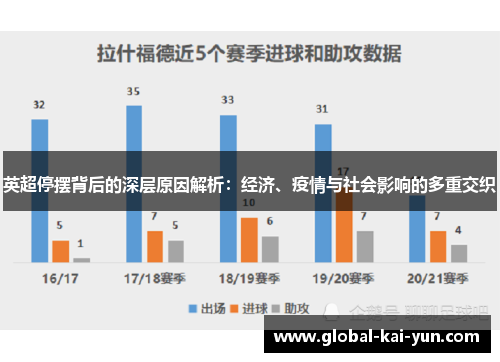 英超停摆背后的深层原因解析:经济、疫情与社会影响的多重交织 英超停摆背后的深层原因解析:经济、疫情与社会影响的多重交织