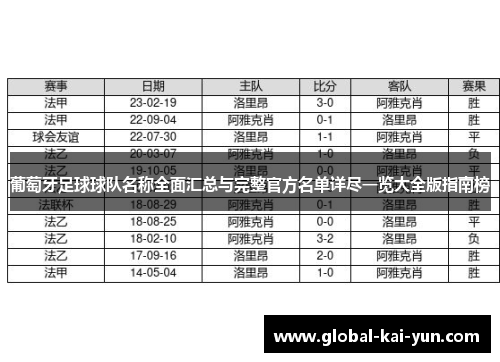 葡萄牙足球球队名称全面汇总与完整官方名单详尽一览大全版指南榜 葡萄牙足球球队名称全面汇总与完整官方名单详尽一览大全版指南榜