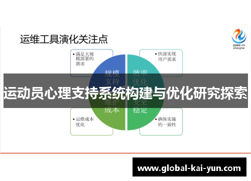 运动员心理支持系统构建与优化研究探索 运动员心理支持系统构建与优化研究探索