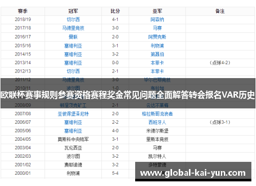 欧联杯赛事规则参赛资格赛程奖金常见问题全面解答转会报名VAR历史